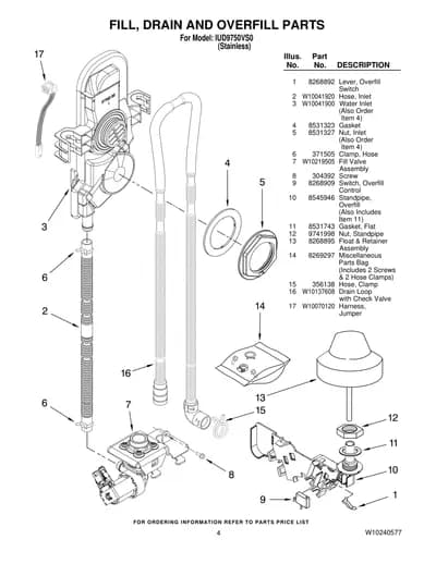 FILL, DRAIN AND OVERFILL PARTS