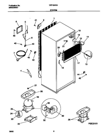 SYSTEM