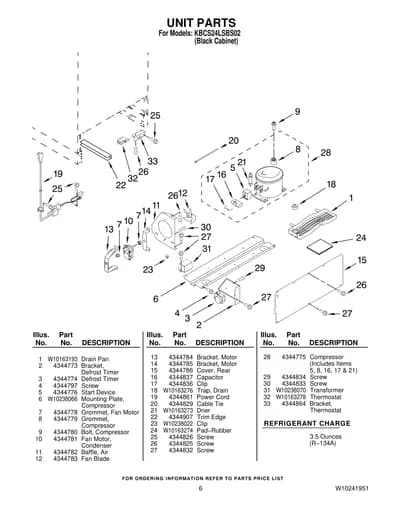 UNIT PARTS