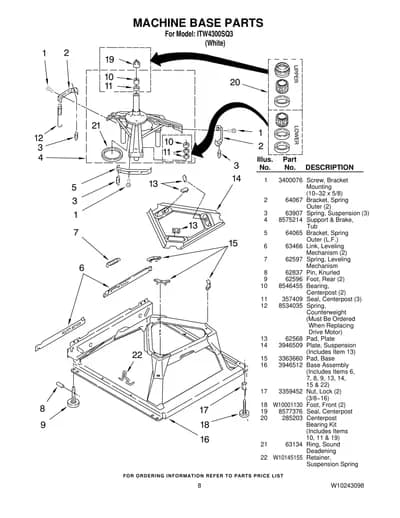 MACHINE BASE PARTS