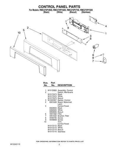 CONTROL PANEL PARTS