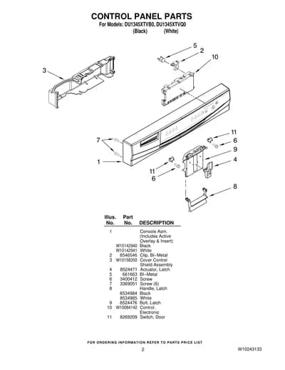 CONTROL PANEL PARTS