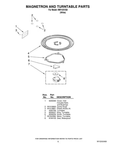 MAGNETRON AND TURNTABLE PARTS