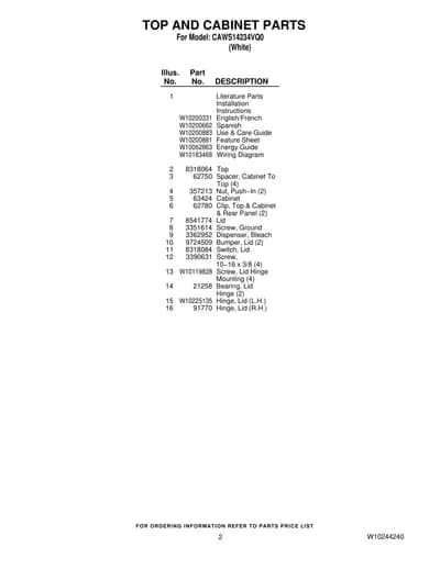 TOP AND CABINET PARTS