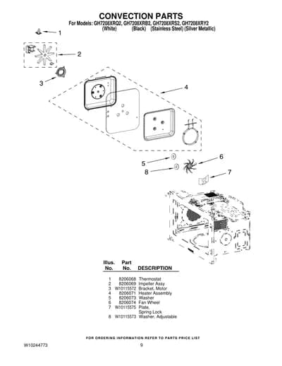 CONVECTION PARTS