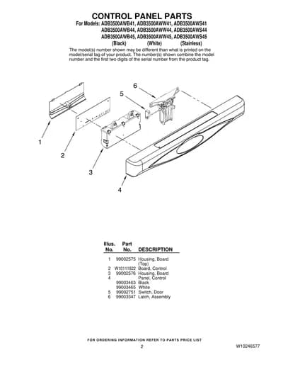 CONTROL PANEL PARTS