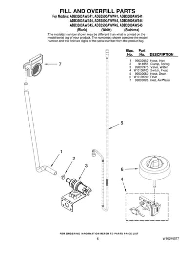 FILL AND OVERFILL PARTS
