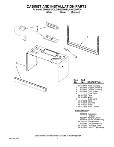 CABINET AND INSTALLATION PARTS