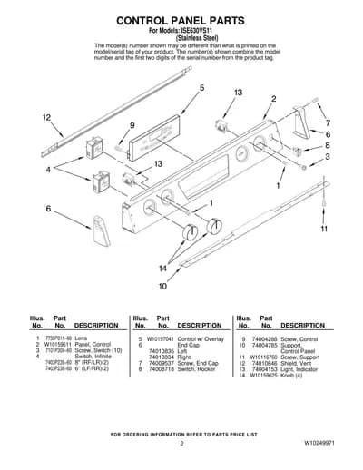 CONTROL PANEL PARTS