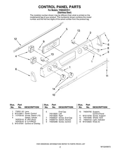 CONTROL PANEL PARTS