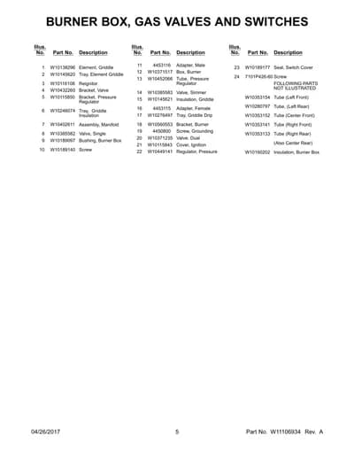 FOLLOWING PARTS