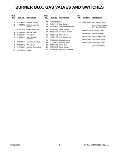 FOLLOWING PARTS