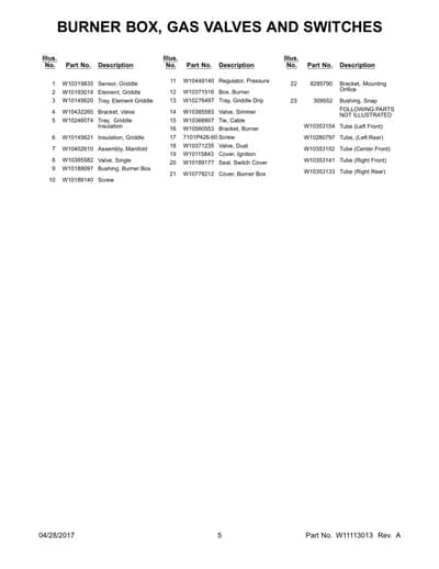 FOLLOWING PARTS