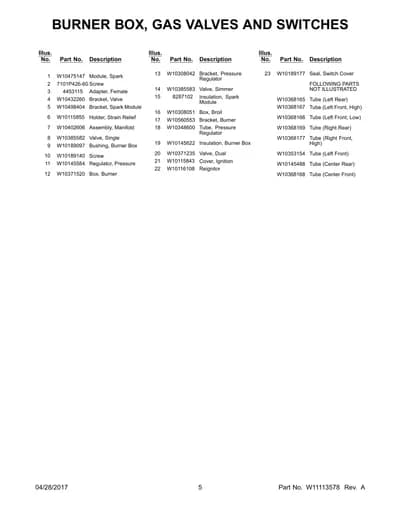 FOLLOWING PARTS