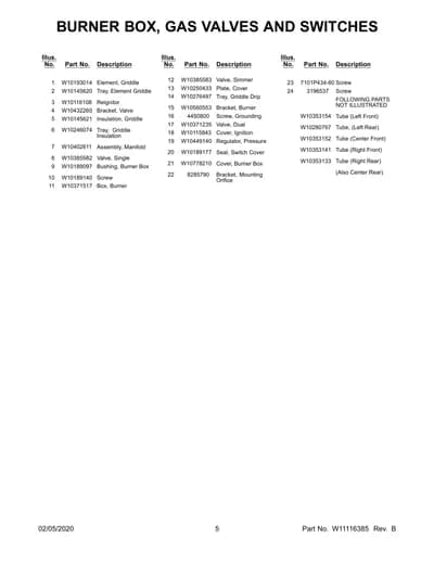 FOLLOWING PARTS