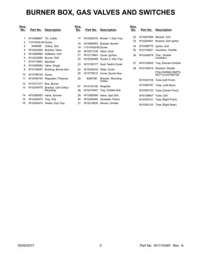 FOLLOWING PARTS