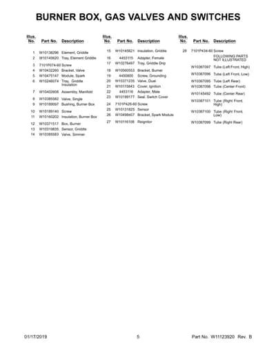 FOLLOWING PARTS