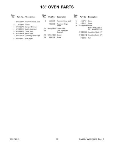 FOLLOWING PARTS
