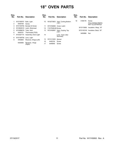 FOLLOWING PARTS