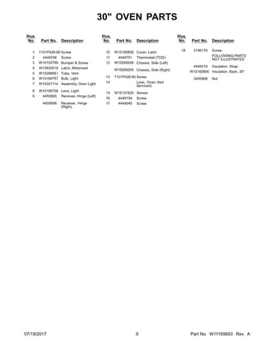 FOLLOWING PARTS