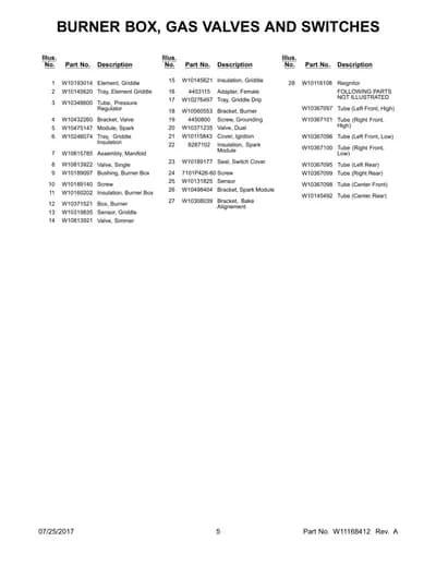 FOLLOWING PARTS