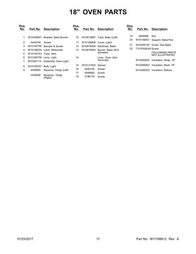 FOLLOWING PARTS