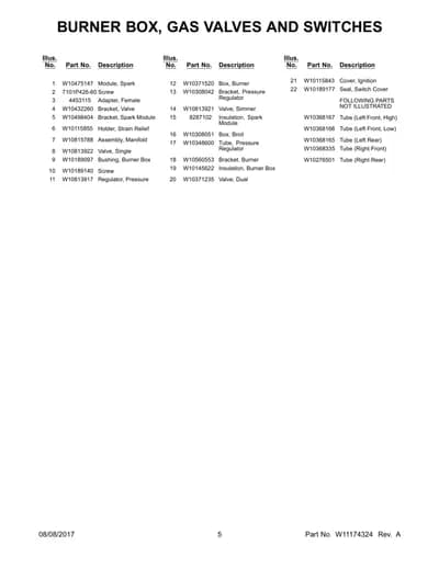 FOLLOWING PARTS