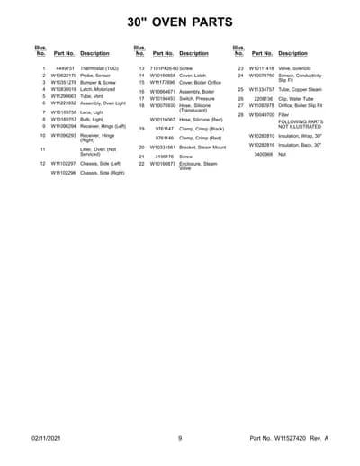 FOLLOWING PARTS