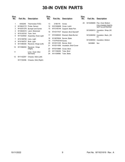FOLLOWING PARTS