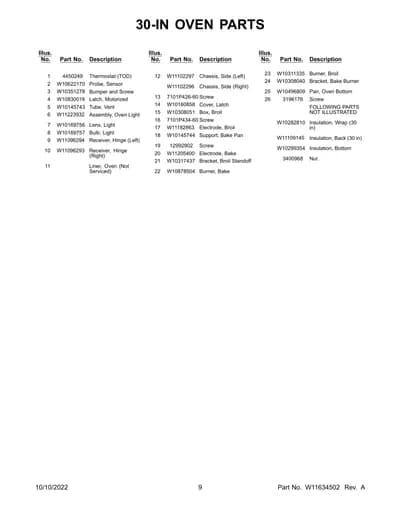 FOLLOWING PARTS