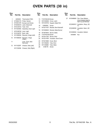 FOLLOWING PARTS