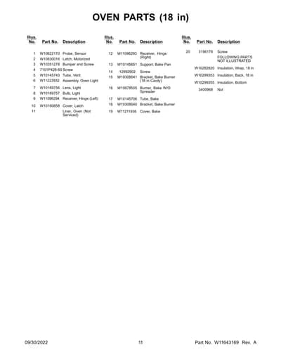 FOLLOWING PARTS