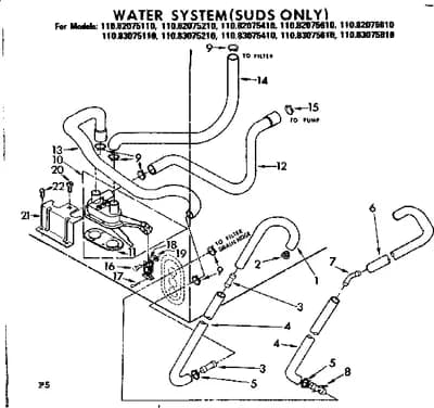WATER SYSTEM SUDS ONLY