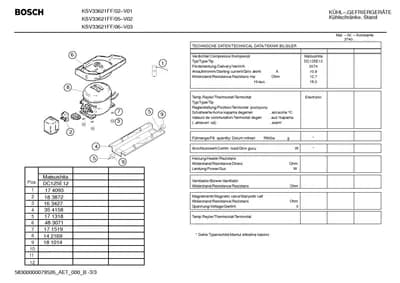 Screws, Seals & Gaskets (0005-0199)